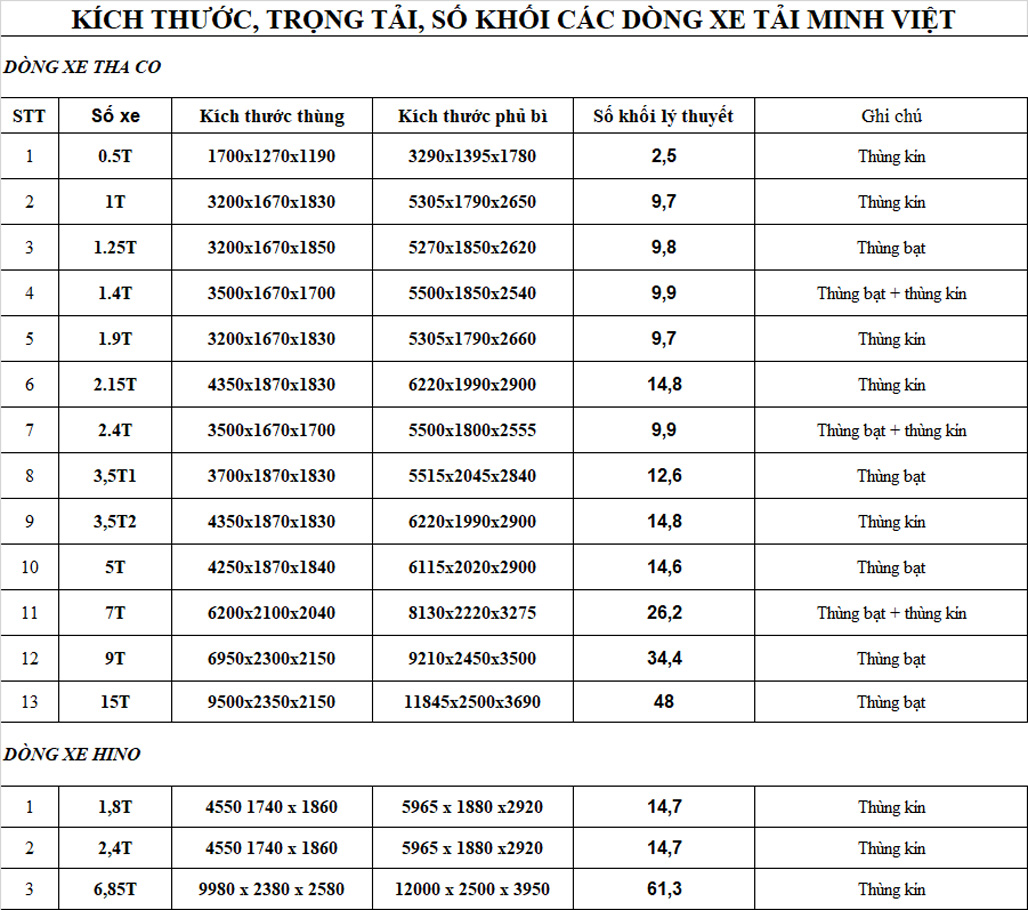 Kích thước, trọng tải xe tải Minh Việt Logistics