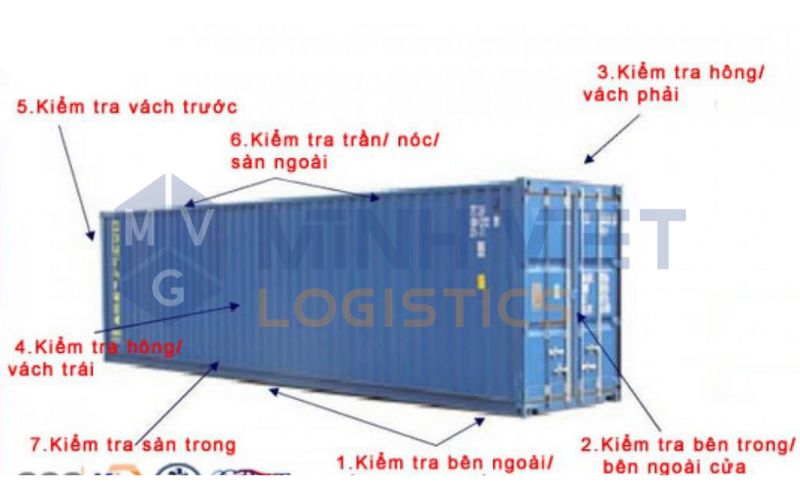 LƯU Ý KHI ĐÓNG HÀNG XUẤT KHẨU VÀO CONTAINER