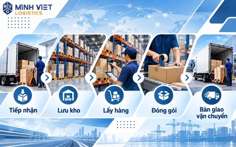 Quy trình fulfillment từ tiếp nhận đến bàn giao vận chuyển