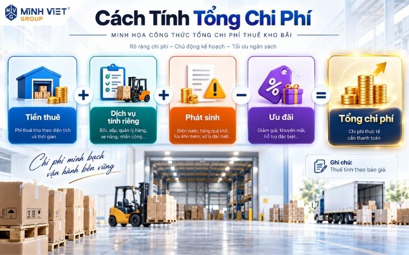 Các khoản cấu thành tổng chi phí thuê kho bãi