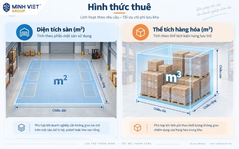 Doanh nghiệp có thể trao đổi nhu cầu thuê theo diện tích hoặc thể tích hàng lưu trữ