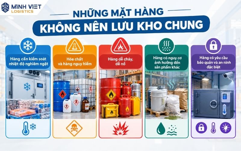 Một số mặt hàng cần khu vực hoặc điều kiện bảo quản chuyên biệt