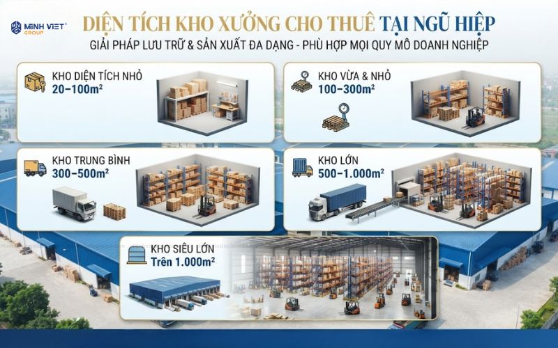 Diện Tích Kho Xưởng Cho Thuê Tại Ngũ Hiệp
