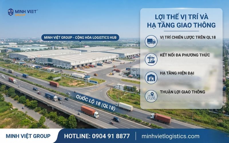 Lợi Thế Vị Trí Và Hạ Tầng Giao Thông Tại Khu Công Nghiệp Cộng Hòa
