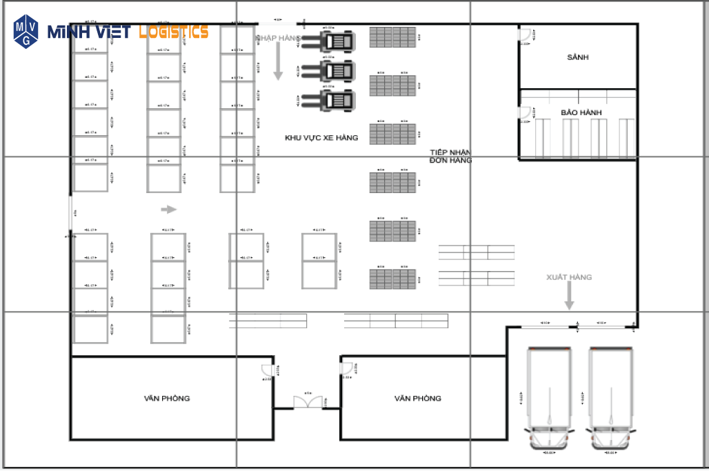 Lập sơ đồ kho giúp cho việc quản lý kho dễ dàng hơn