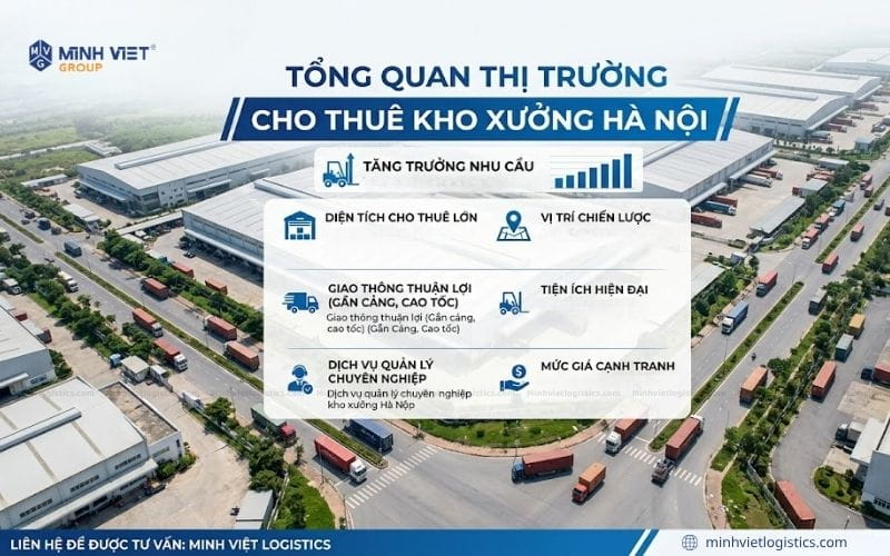 Tổng Quan Thị Trường Cho Thuê Kho Xưởng Hà Nội