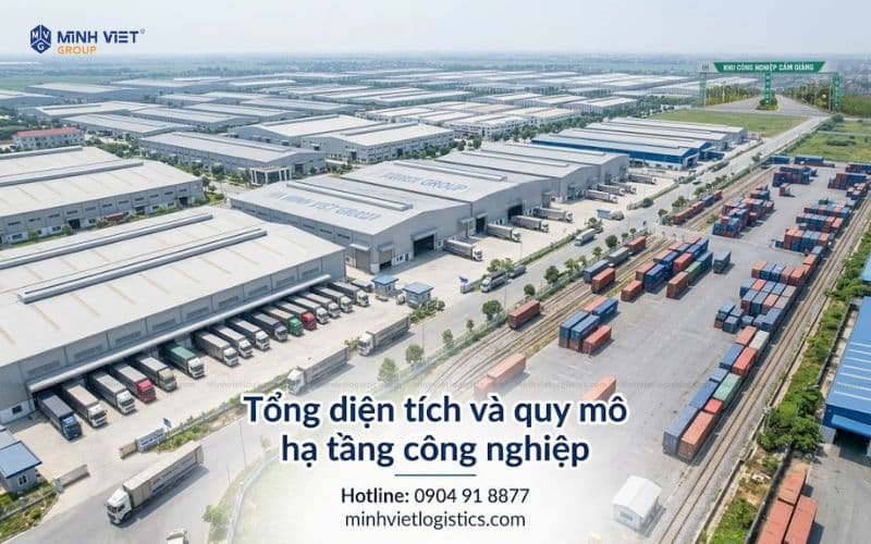 Tổng diện tích và quy mô hạ tầng công nghiệp Tại Cẩm Giàng