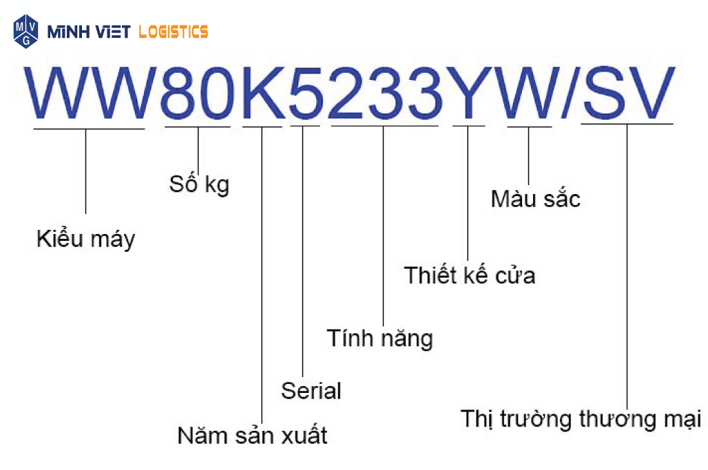 Ví dụ mã SKU của máy móc