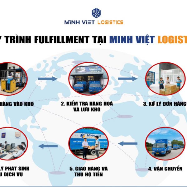 Fullfillment là gì? Dịch vụ Fulfillment tại Minh Việt Logistics